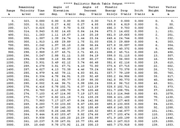 Archery Ballistics Program